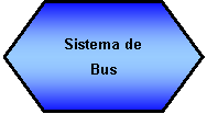 Preparación: Sistema de Bus
